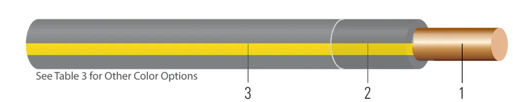12 AWG 19 HILOS SÓLIDO CU THHN-THWN-MTW-AWM UL/c(UL) GRIS-RAYA AMARILLO 500 FT