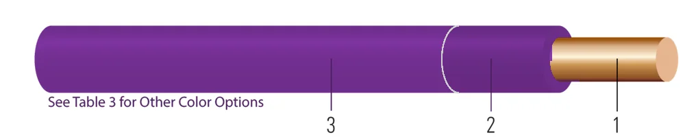 12 SÓLIDO SD CU THHN-THWN-AWM MORADO 500 FT