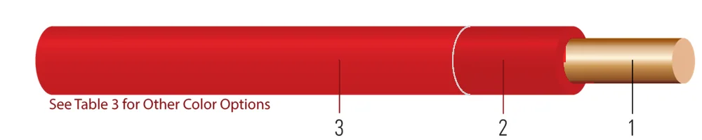 14-19 SD CU THHN-THWN-MTW-AWM UL/c(UL) ROJO 1000 FT